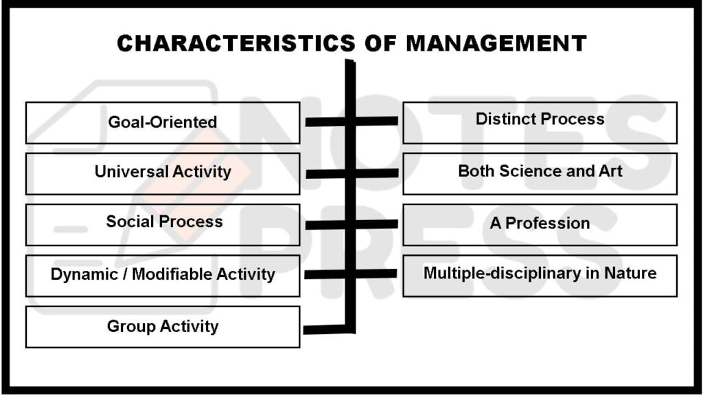 characteristics-of-management-principles-of-management