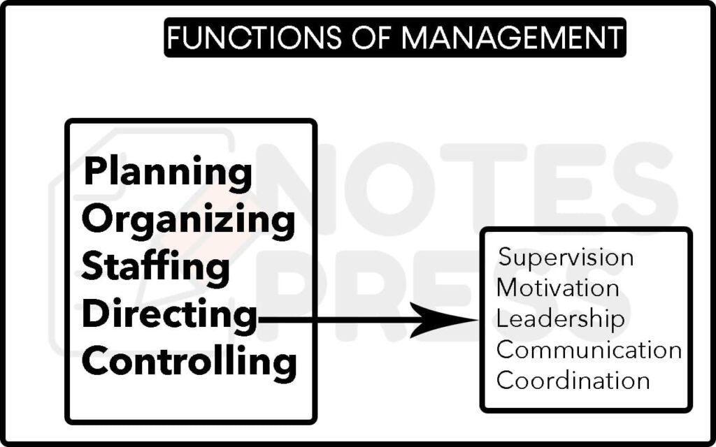 5 Process And Functions Of Management