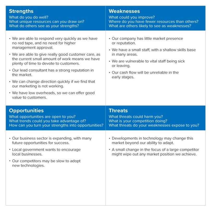 Swot Analysis Example Definition And Advantages