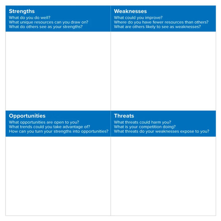 SWOT Analysis - Definition, Advantages, Disadvantages & Example of SWOT ...