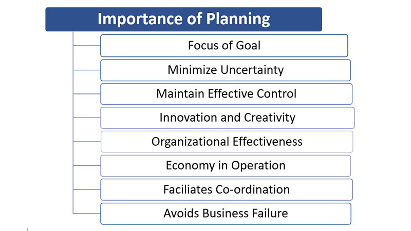 Importance of Planning in Principles of Management