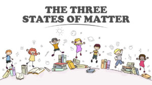 Three States of Matter - Solid, Liquid and Gas