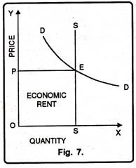 When the Supply is Inelastic