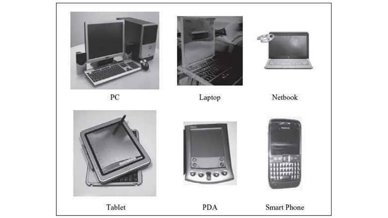 Types of Computers - GeeksforGeeks